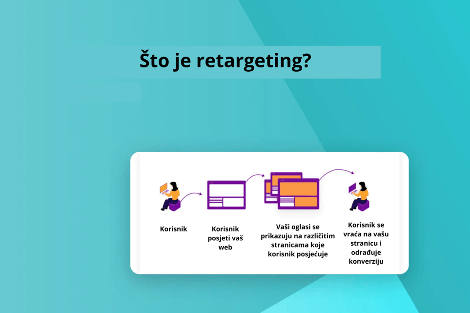 remarketing